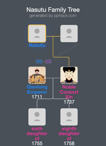 Nasutu family tree overview