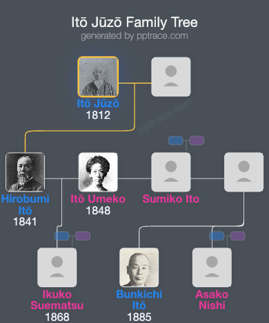 Itō Jūzō family tree overview