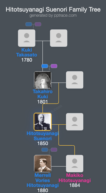 Hitotsuyanagi Suenori family tree overview