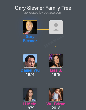 Gary Slesner family tree overview
