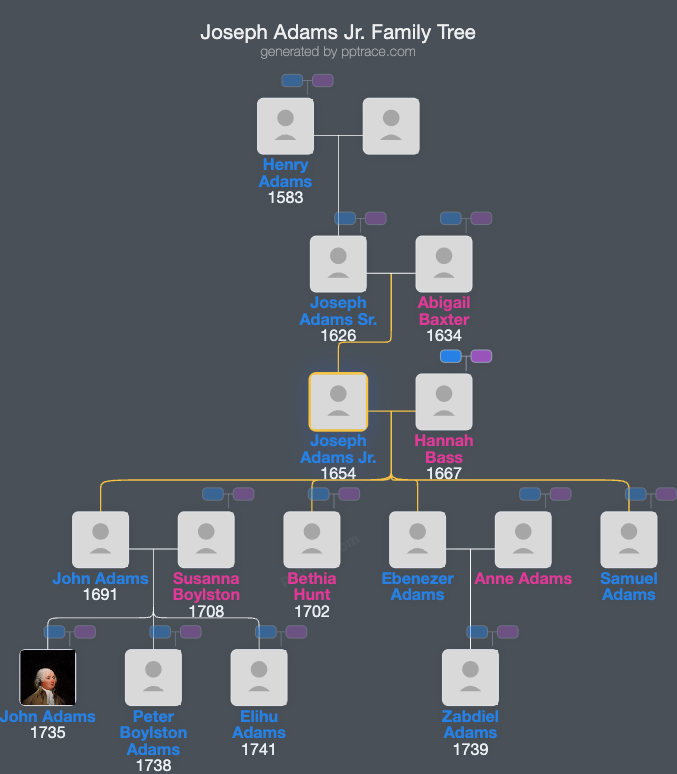 Joseph Adams Jr. family tree overview
