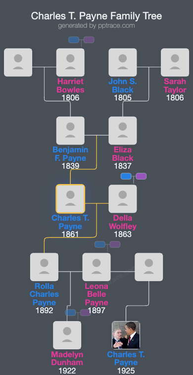 Charles T. Payne family tree overview