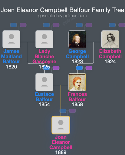 Joan Eleanor Campbell Balfour family tree overview