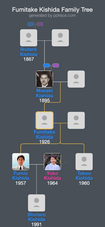Fumitake Kishida family tree overview