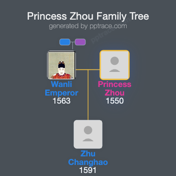 Princess Zhou family tree overview