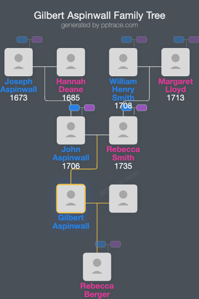 Gilbert Aspinwall family tree overview