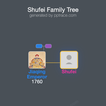 Shufei family tree overview