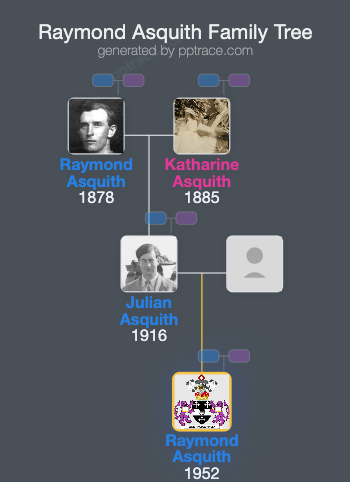 Raymond Asquith, 3rd Earl Of Oxford And Asquith family tree overview