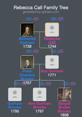 Rebecca Call family tree overview