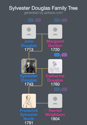 Sylvester Douglas, 1st Baron Glenbervie family tree overview