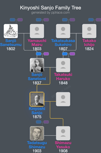 Kinyoshi Sanjo family tree overview