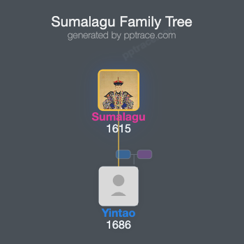 Sumalagu family tree overview