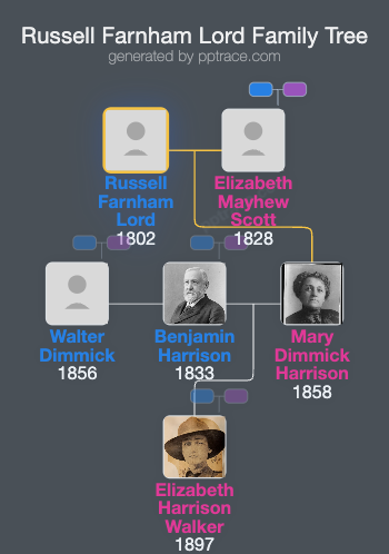 Russell Farnham Lord family tree overview