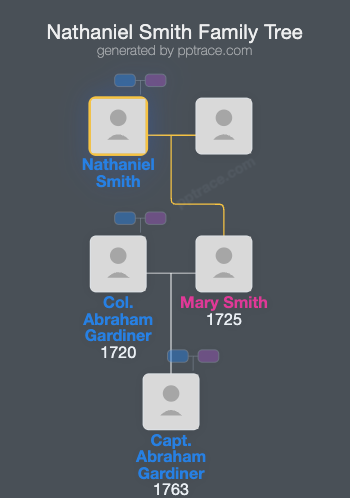 Nathaniel Smith family tree overview