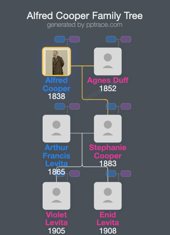Alfred Cooper family tree overview