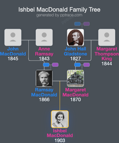 Ishbel MacDonald family tree overview