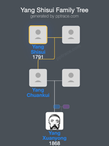 Yang Shisui family tree overview