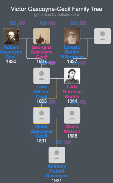 Victor Gascoyne-Cecil family tree overview