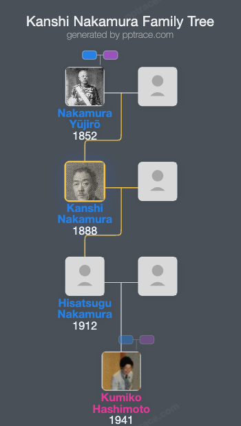 Kanshi Nakamura family tree overview