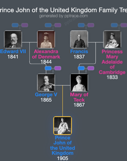 Prince John Of The United Kingdom family tree overview