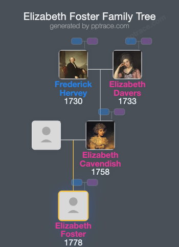 Elizabeth Foster family tree overview
