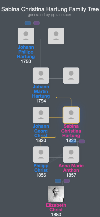 Sabina Christina Hartung family tree overview