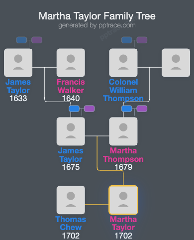 Martha Taylor family tree overview