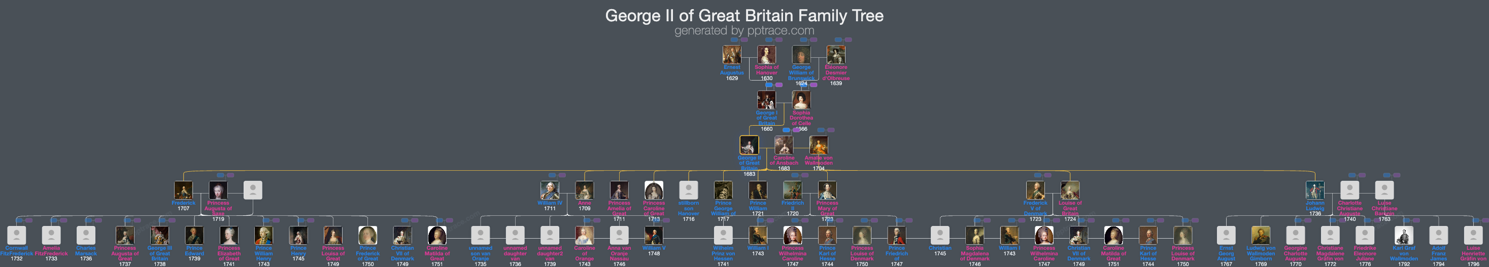 George II Of Great Britain family tree overview