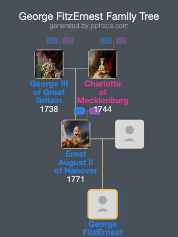George FitzErnest family tree overview