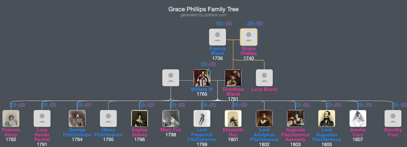 Grace Phillips family tree overview