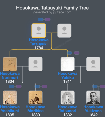 Hosokawa Tatsuyuki family tree overview