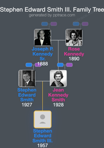 Stephen Edward Smith III. family tree overview