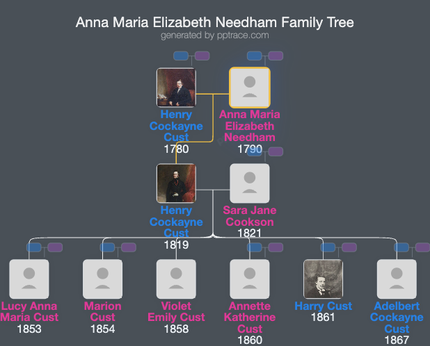 Anna Maria Elizabeth Needham family tree overview