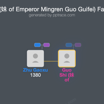 Guo Shi (妹 Of Emperor Mingren Guo Guifei) family tree overview