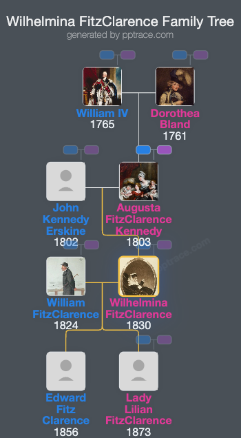 Wilhelmina FitzClarence family tree overview