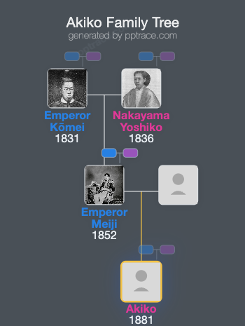Akiko, Princess Shige family tree overview