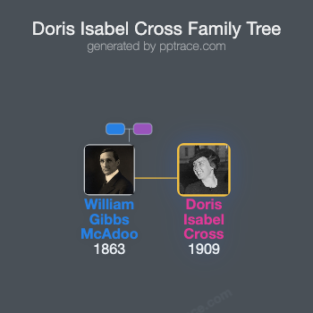 Doris Isabel Cross family tree overview