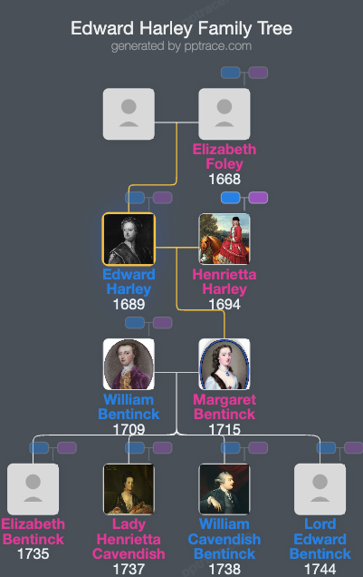 Edward Harley, 2nd Earl Of Oxford And Earl Mortimer family tree overview