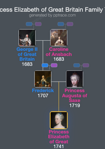 Princess Elizabeth Of Great Britain family tree overview