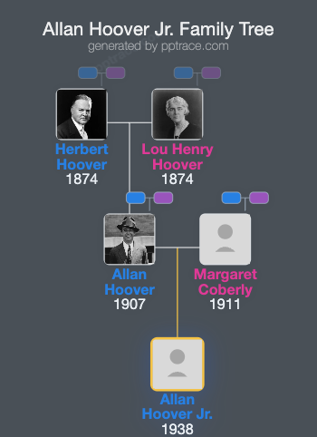 Allan Hoover Jr. family tree overview
