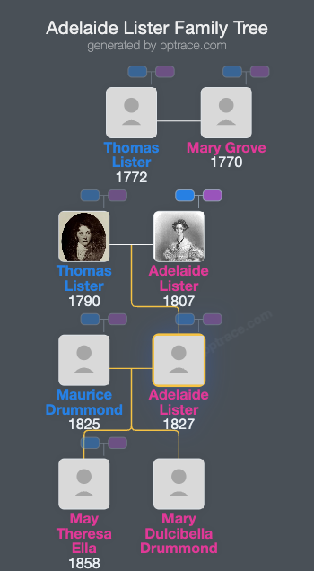 Adelaide Lister family tree overview