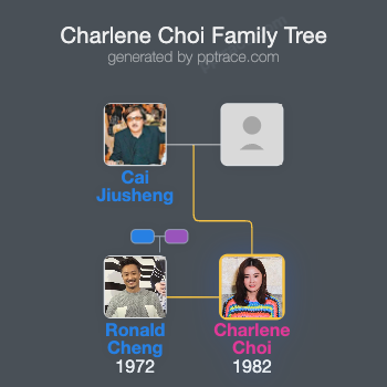 Charlene Choi family tree overview
