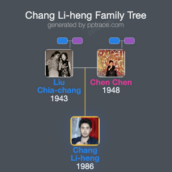 Chang Li-heng family tree overview