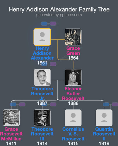 Henry Addison Alexander family tree overview