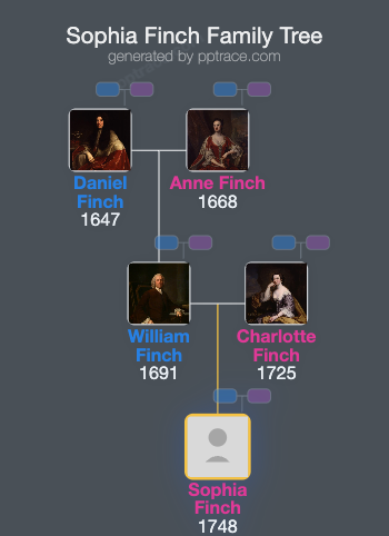 Sophia Finch family tree overview