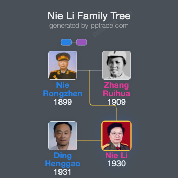 Nie Li family tree overview