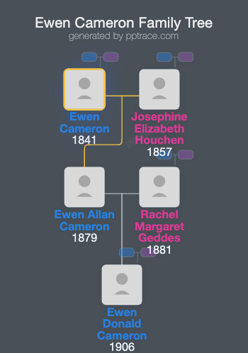 Ewen Cameron family tree overview