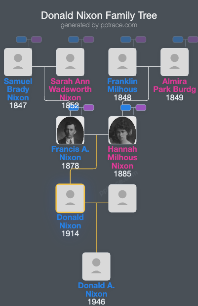 Donald Nixon family tree overview
