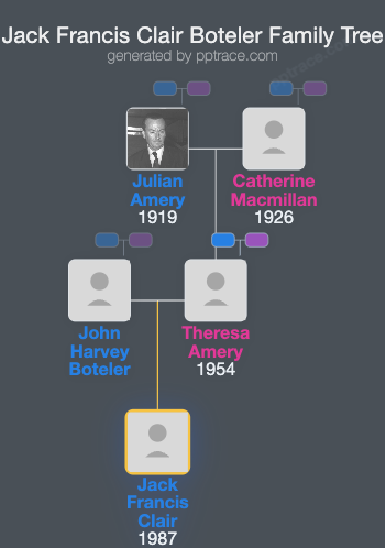 Jack Francis Clair Boteler family tree overview