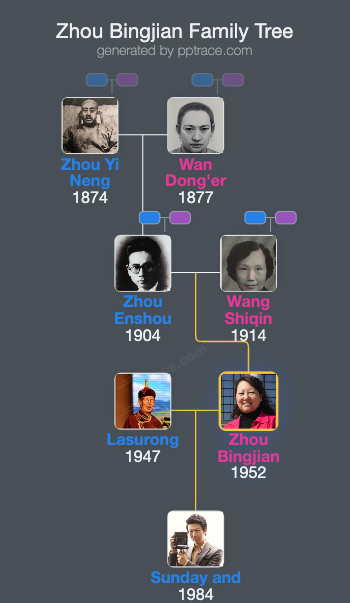 Zhou Bingjian family tree overview